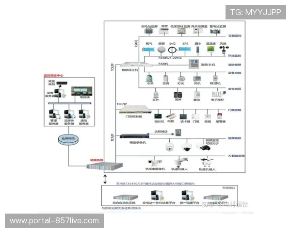 分层式流媒体安全体系在当前阶段强化 严密防范了信号盗播与网络冲击 分层式流媒体安全体系在当前阶段强化 严密防范了信号盗播与网络冲击
